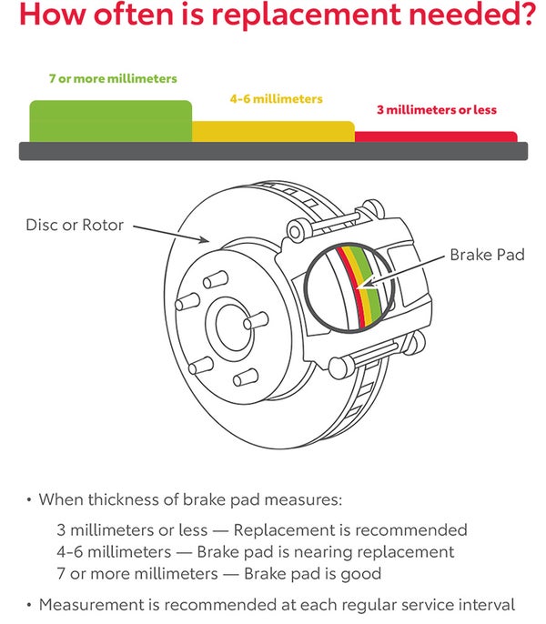 ¿Con qué frecuencia se necesita reemplazo | Keyes Toyota en Van Nuys CA